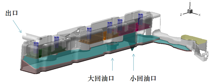汽车气缸盖油气分离CFD模拟仿真