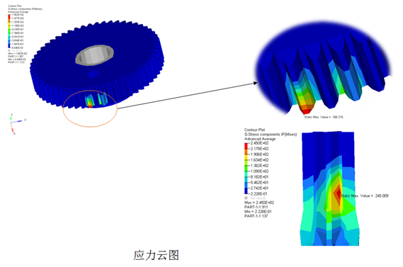齿轮运动强度FEA仿真模拟