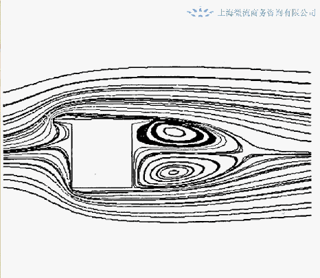 计算域
