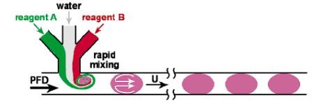 Example of a T-junction