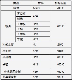 铸造流场应力分析